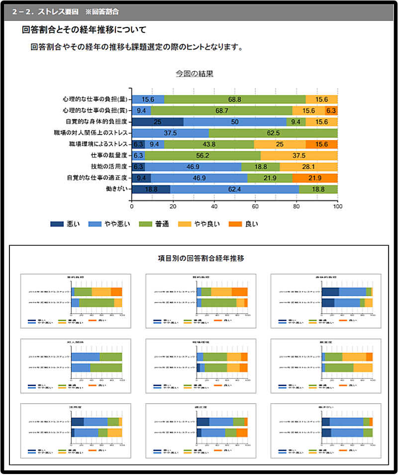 ストレス要因2