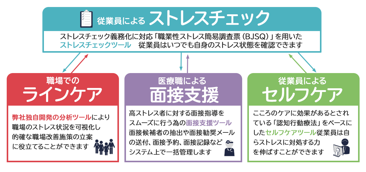 紙受験
