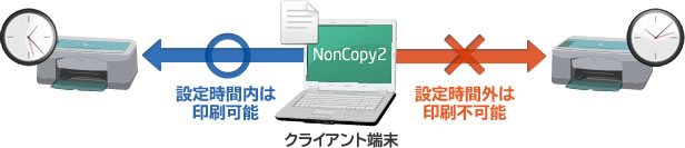 印刷の制限