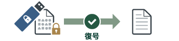 閲覧編集許可