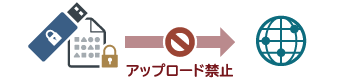ネットワーク制御