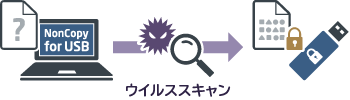 図:自動でウイルススキャン