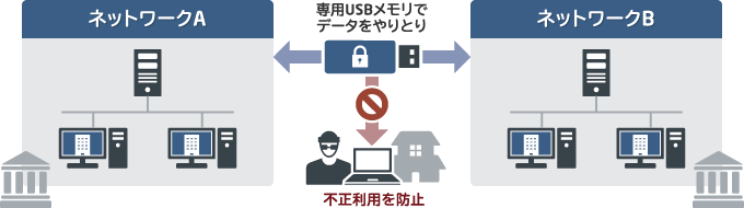 利用イメージ図