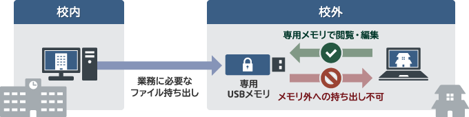利用イメージ図