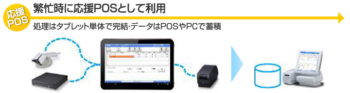 応援POSイメージ