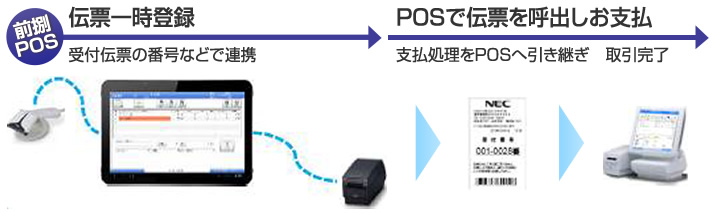 前捌POSイメージ