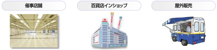催事店舗、百貨店インショップ、屋外販売