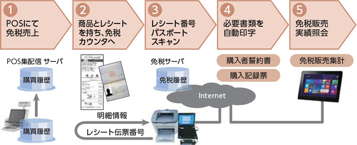 システムイメージ