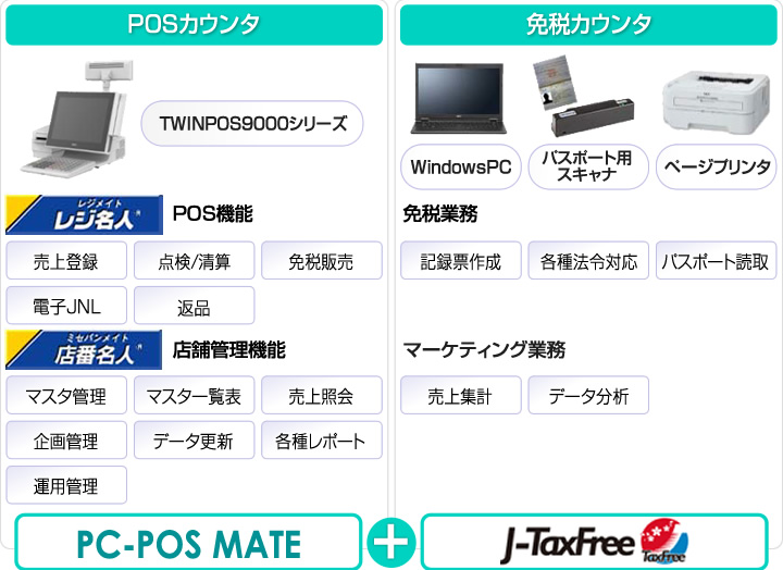 POSカウンタ