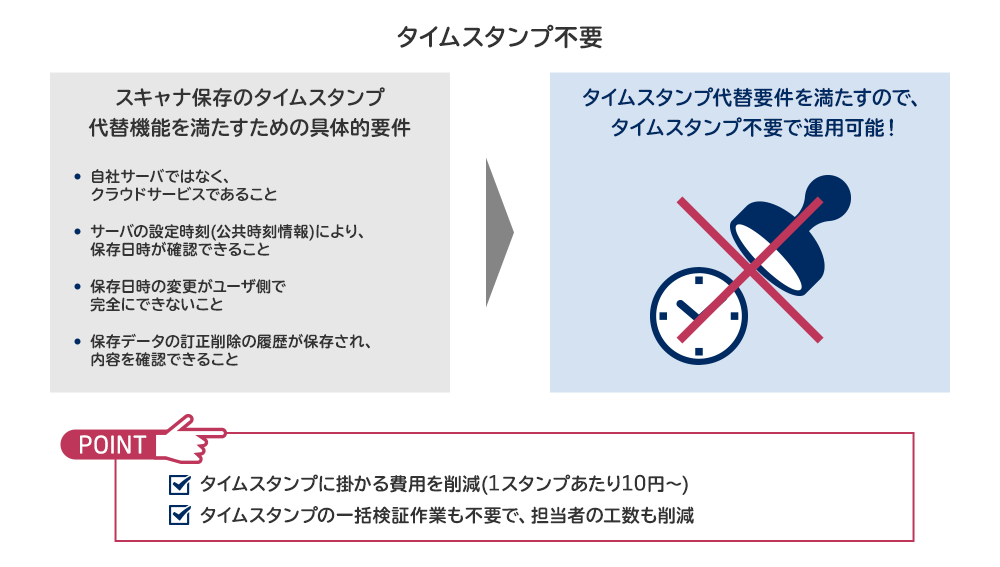 タイムスタンプ不要