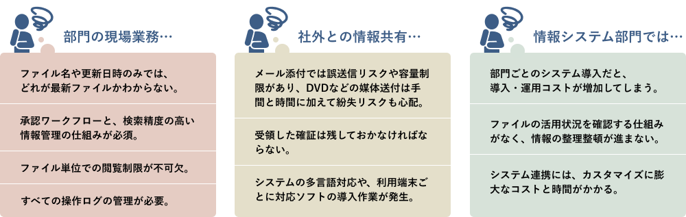 部門の現場業務、社外との情報共有、情報システム部門の課題。