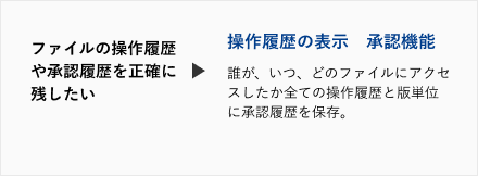 PROCENTERの導入によって解決可能なお客様の課題。ファイルの操作履歴や承認履歴を正確に残したい