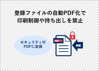 セキュリティ機能の紹介。登録ファイルの自動PDF化で印刷制御や持ち出しを禁止
