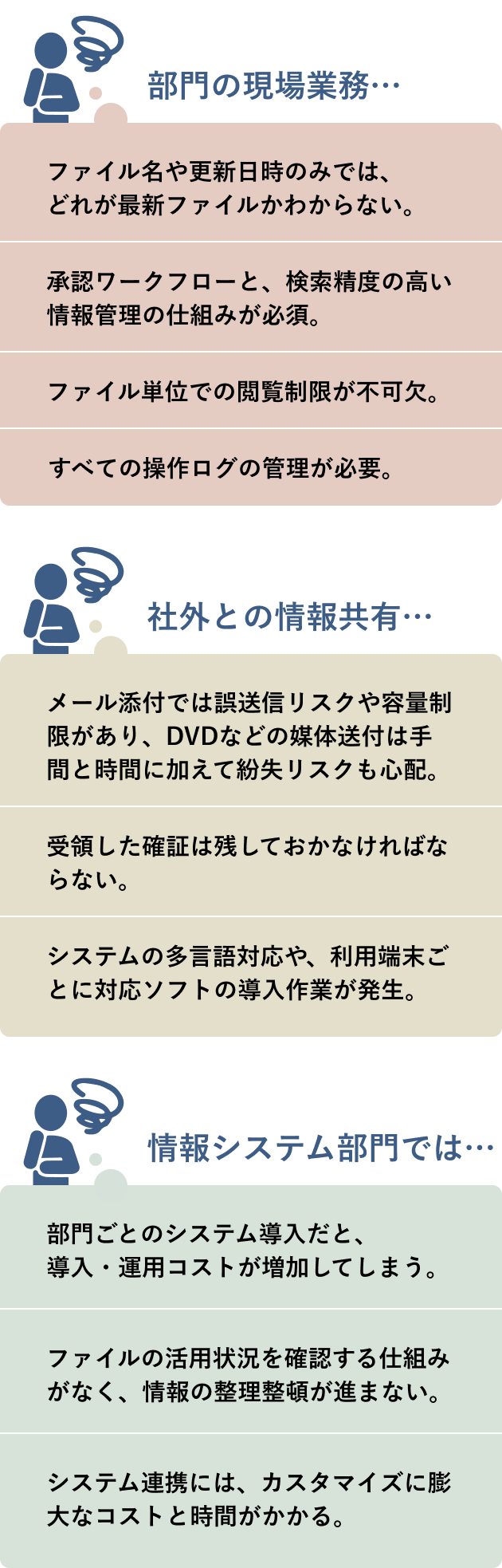 部門の現場業務、社外との情報共有、情報システム部門の課題。