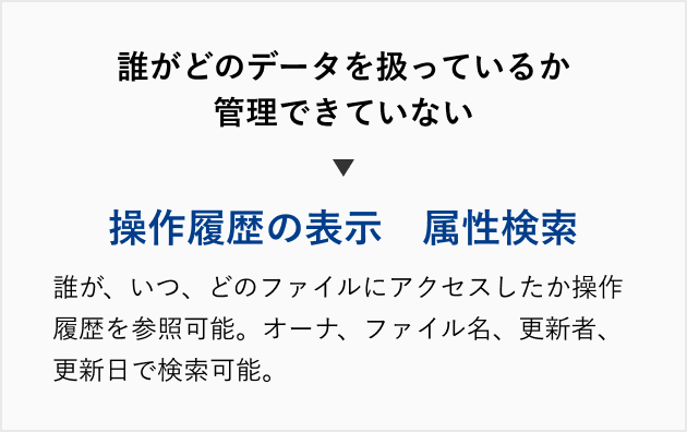 PROCENTERの導入によって解決可能なお客様の課題。誰がどのデータを扱っているか管理できていない