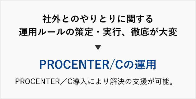 PROCENTERの導入によって解決可能なお客様の課題。社外とのやりとりに関する運用ルールの策定・実行、徹底が大変