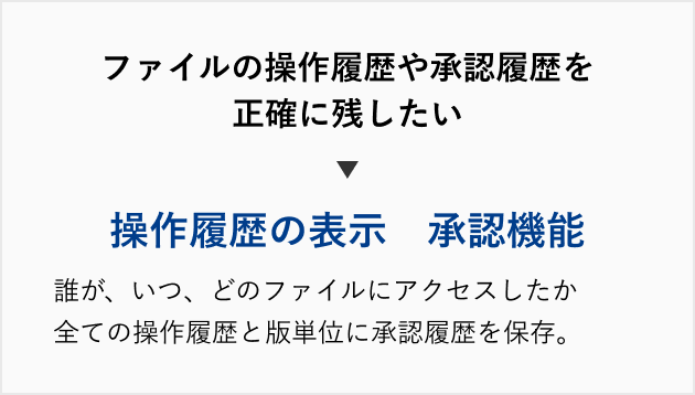 PROCENTERの導入によって解決可能なお客様の課題。ファイルの操作履歴や承認履歴を正確に残したい