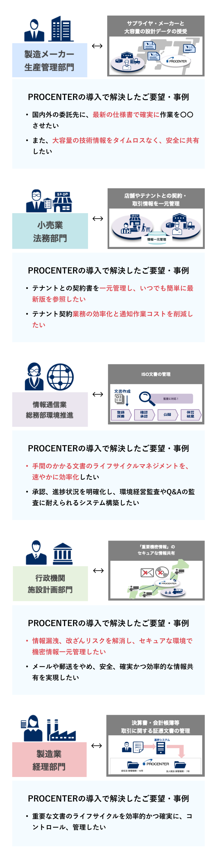 PROCENTERのユースケース例