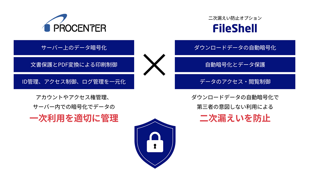 PROCENTERとFileShellの概要