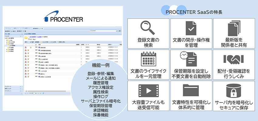 PROCENTER SaaSは9つの特長があります。