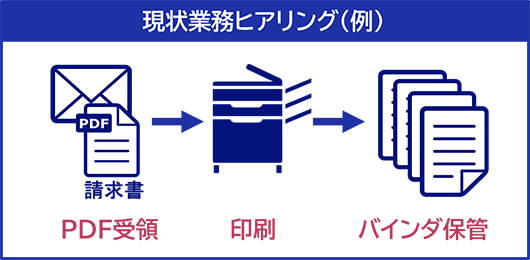 現状業務の整理の図