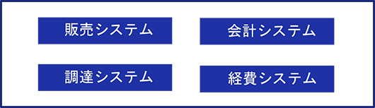 現状システムの整理の図