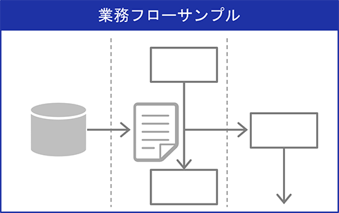 業務フローのサンプル図