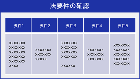 法的要件の確認のイメージ図
