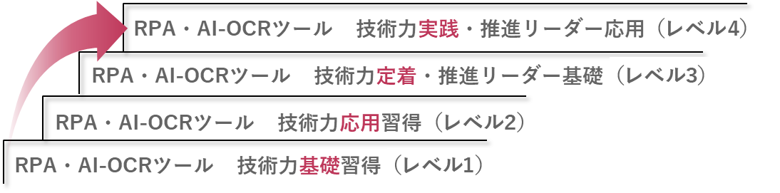 入学コースとは?
