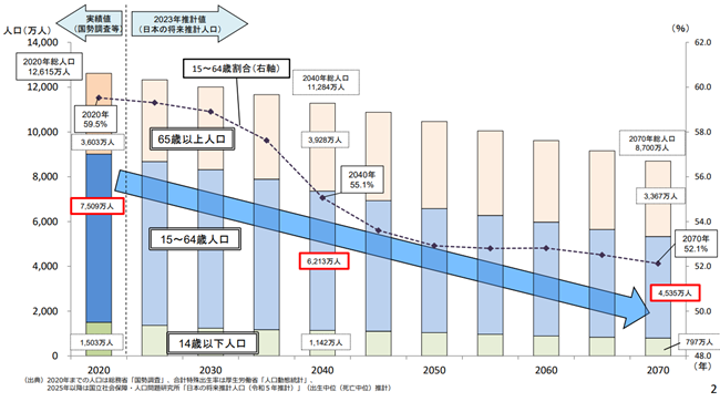 厚生労働省