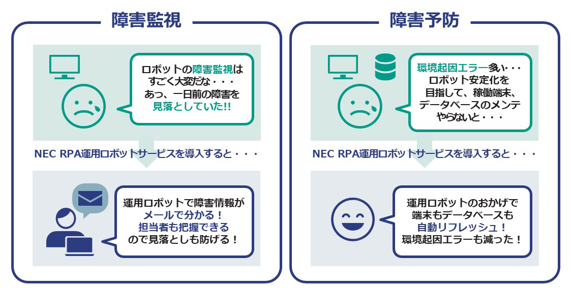 障害監視/障害予防
