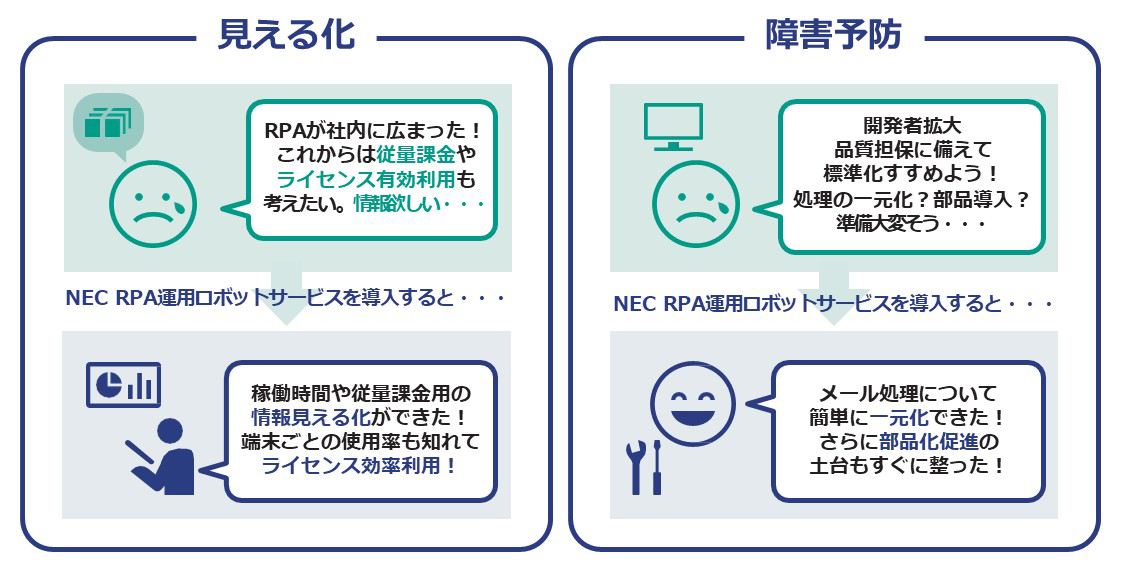 見える化/標準化支援