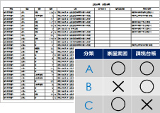 家屋素図(現況)を課税台帳と突合し、確認家屋と未確認家屋(課税漏れ、過誤課税を含む)を分類