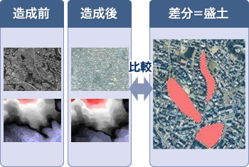 盛土防災対策での活用