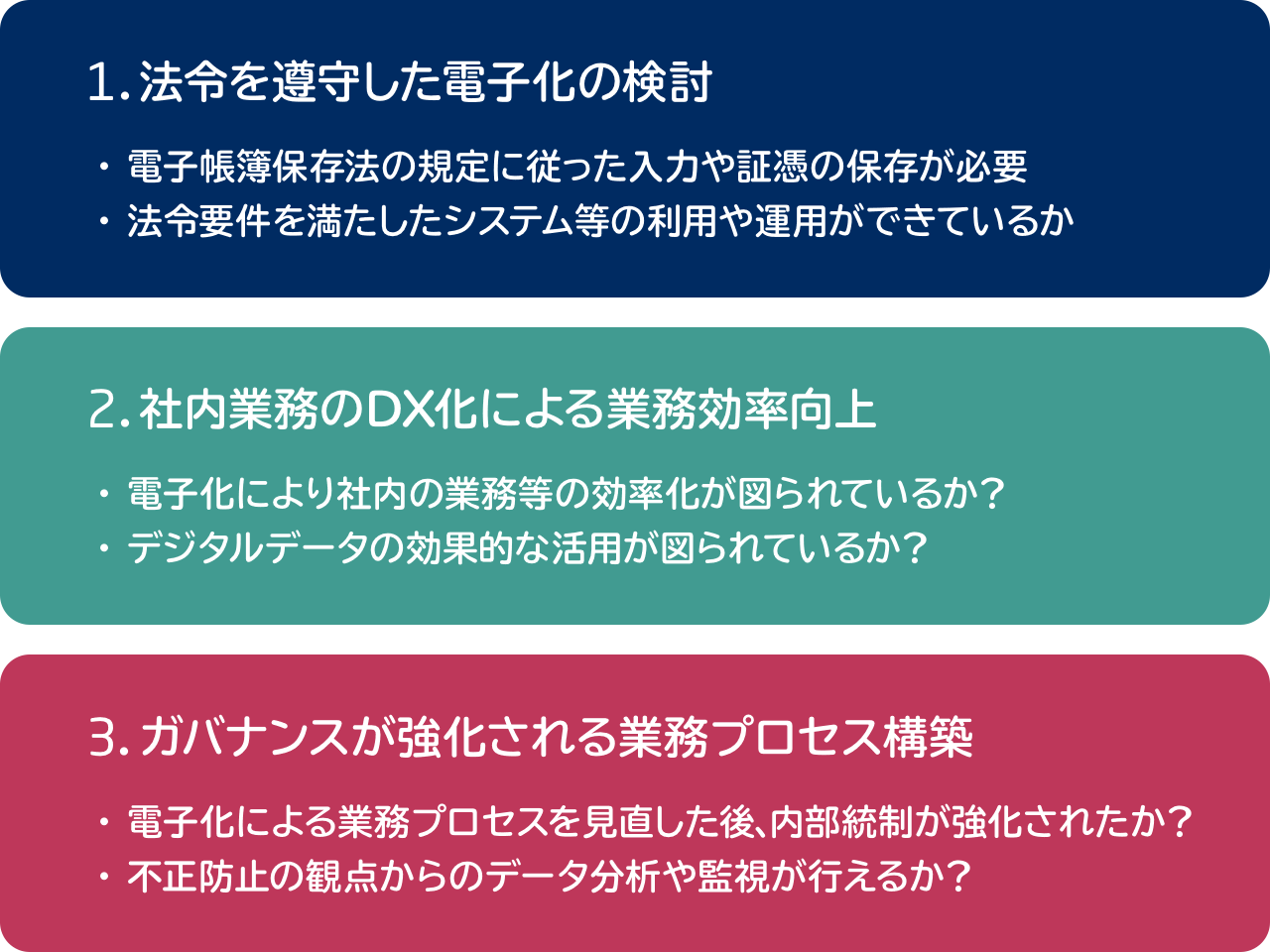 ガバナンスが図られた業務プロセスの構築の図