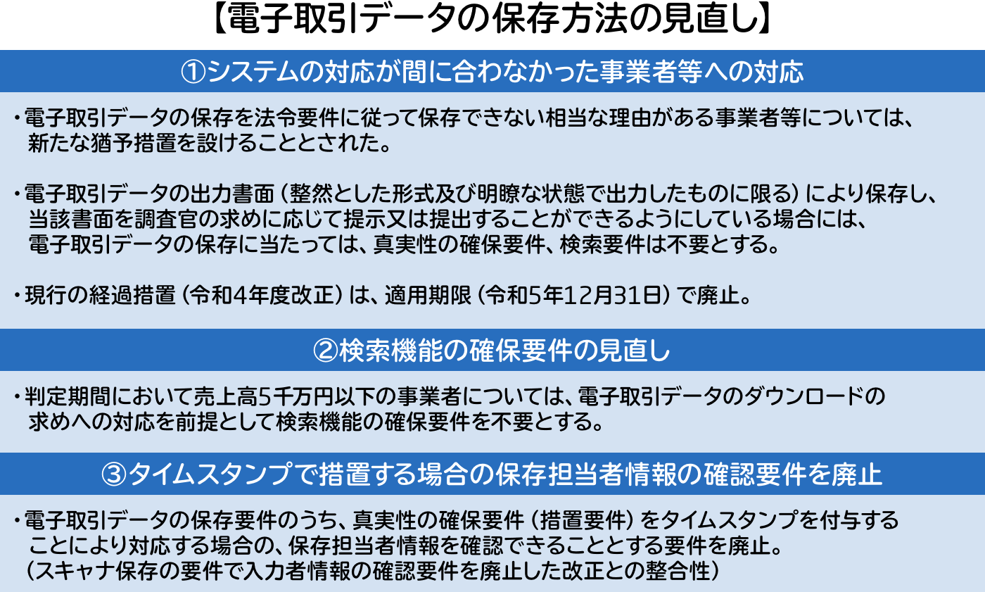 電子取引データの保存方法の見直しの図