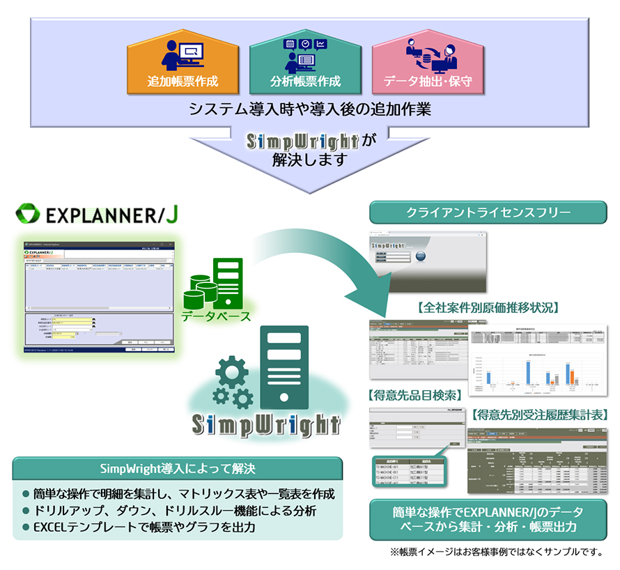 EXPLANNER/JとSimpWrightの連携による効果