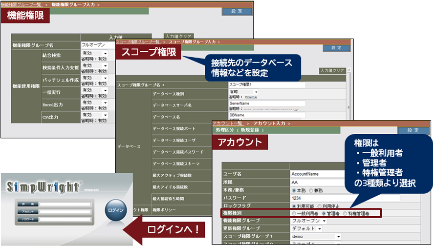 SimpWrightセットアップ完了後、機能権限、スコープ権限、アカウントを設定するだけで、すぐに検索、集計ができます。