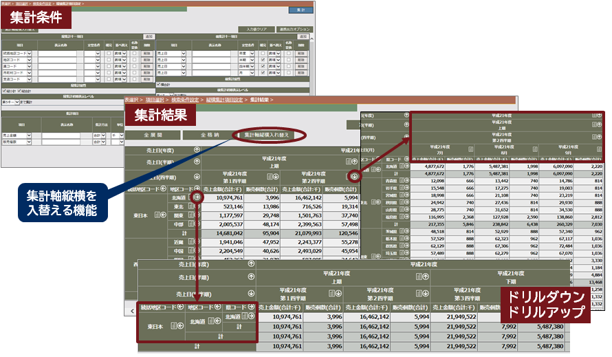 汎用集計機能でデータを簡単に集計。ドリルダウン、ドリルアップ機能で多面的にデータを活用できます。