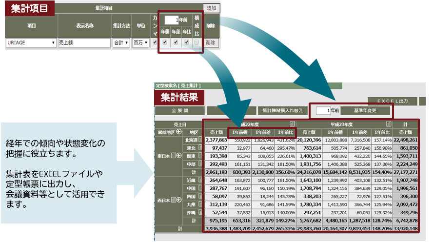 比較対象の年を設定するだけで、現在とその期の集計結果が比較して表示されます。