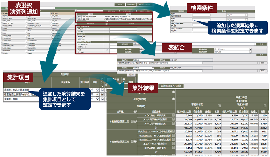 表結合/演算項目追加/詳細検索条件設定の各機能により、集計用仮想表の事前作成の手間を大幅に削減。