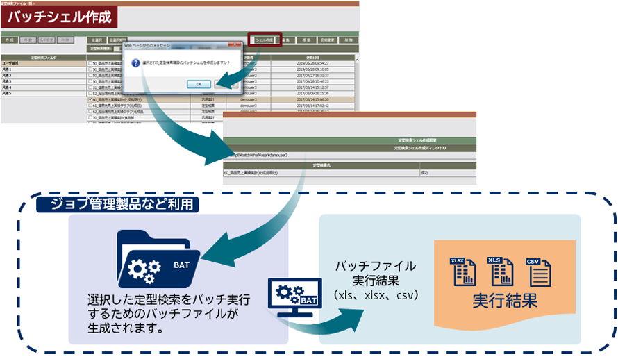 バッチファイルを作成すれば、通常のOSのタスク管理や、ジョブ管理製品などのミドルウェアで自動起動ができます。毎日定時刻に自動実行するなどの運用もできます。
