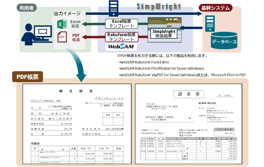 デザイン性の高い帳票をWebSAM Rakuform製品と連携してきめ細かく作成。