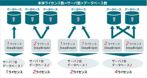 SimpWrightのライセンスのカウント方法。