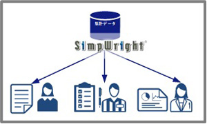 BIツールSimpWrightならExcelテンプレートを使い、短時間で帳票作成・出力できます。