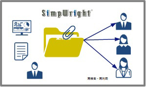 BIツールSimpWrightならよく利用する機能を定型保存し、誰でもノンプログラミングで使えます。