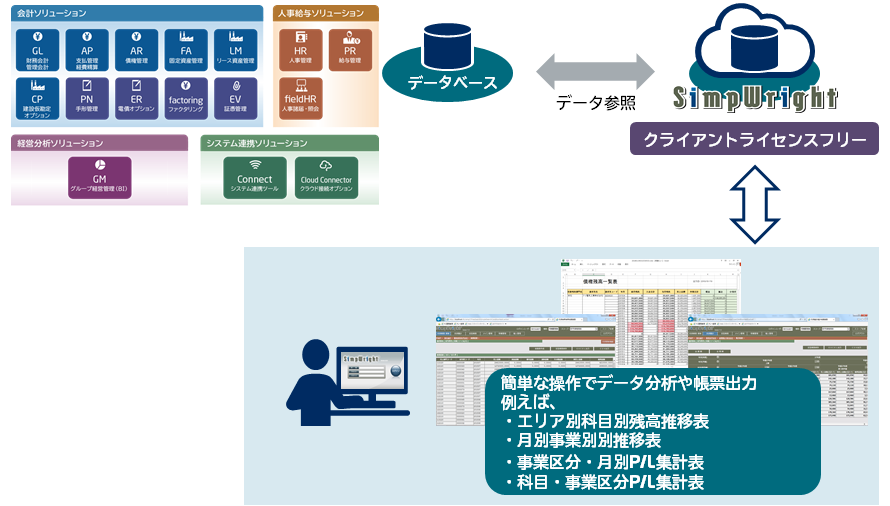 SuperStream-NXとSimpWrightの連携による効果