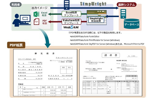 SimpWrightと「WebSAM Rakuform」を連携し、デザインに富んだ美しい帳票を作成できます。