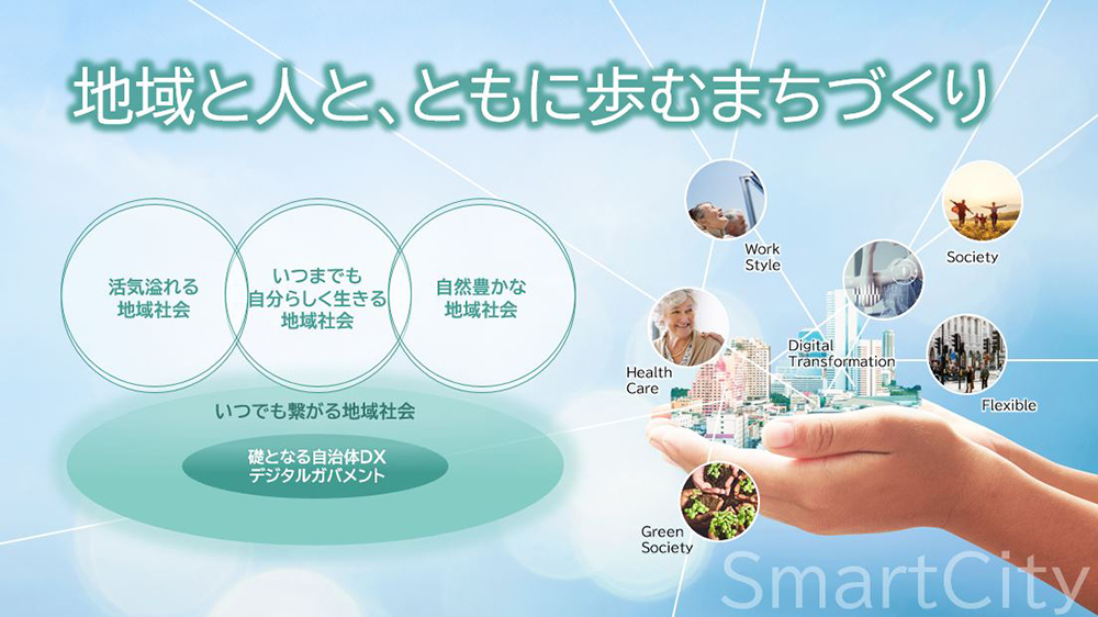 地域と人と、ともに歩むまちづくり 活気溢れる地域社会 いつまでも自分らしく生きる地域社会 自然豊かな地域社会 いつでも繋がる地域社会 礎となる自治体DX デジタルガバメント