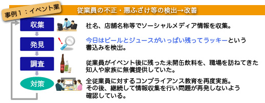 事例1 イベント業